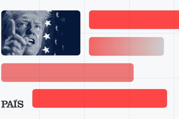 ¿Qué dicen las encuestas de Trump? Así han mejorado durante su periplo judicial | Elecciones USA