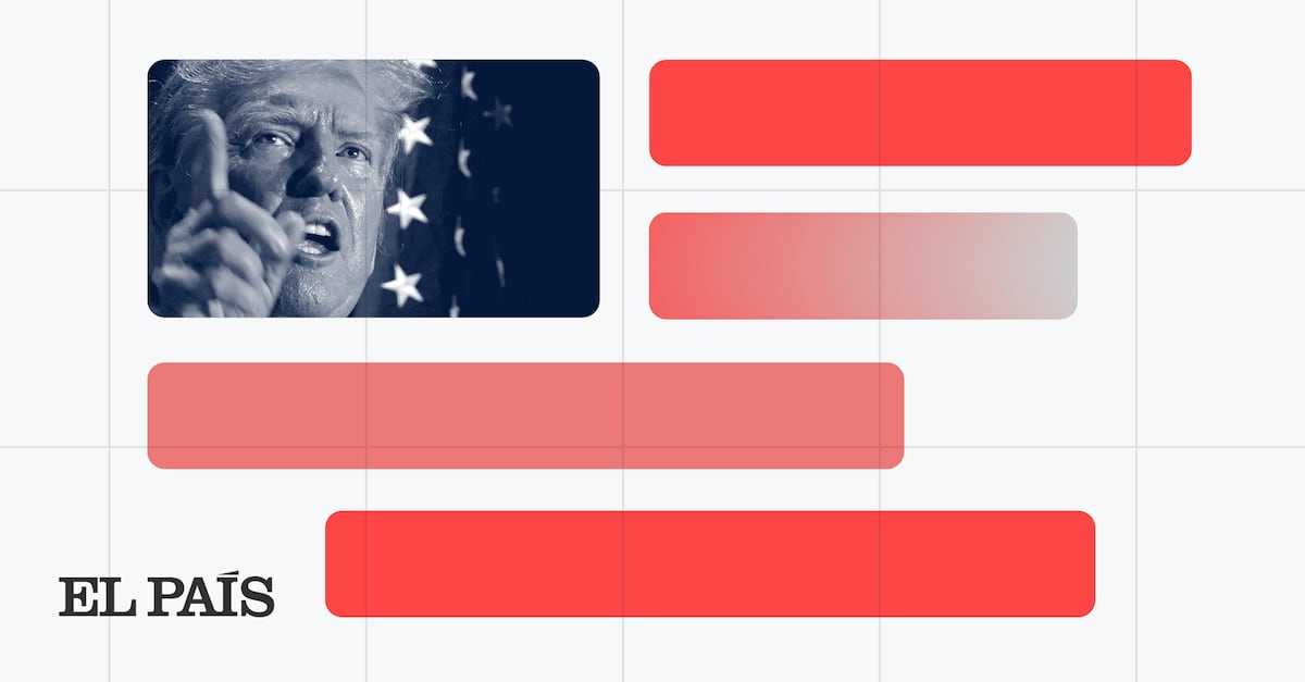 ¿Qué dicen las encuestas de Trump? Así han mejorado durante su periplo judicial | Elecciones USA
