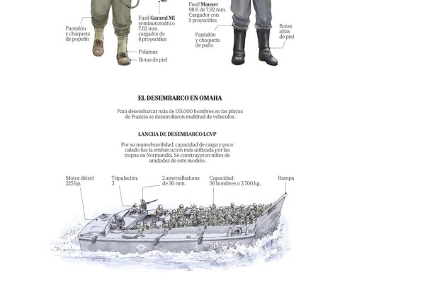 Da D en las playas de Normanda, los detalles de la mayor operacin de desembarco de la II Guerra Mundial, explicados en grficos