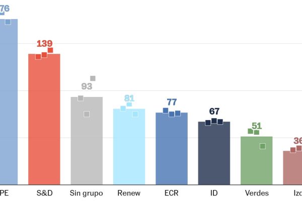 ¿Qué dicen las encuestas de las elecciones europeas? Los últimos datos en España y Europa | Elecciones europeas 2024 | Noticias