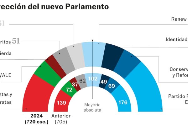 EL PAÍS