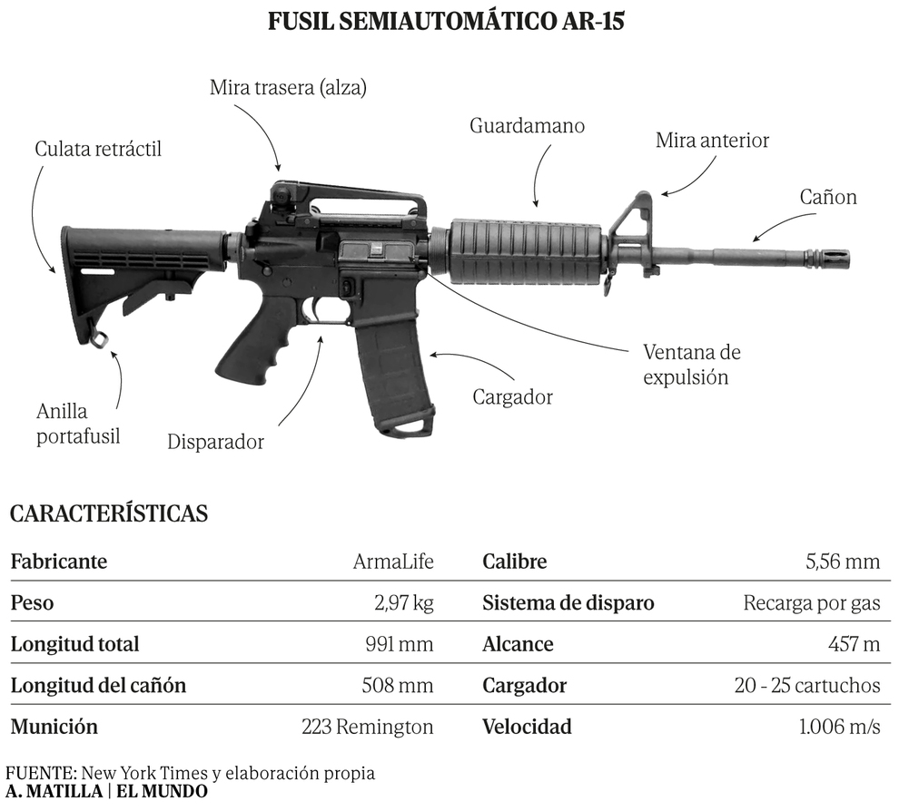 Thomas Matthew Crooks, el autor del atentado contra Trump: 20 aos, sin antecedentes y con un fusil AR-15