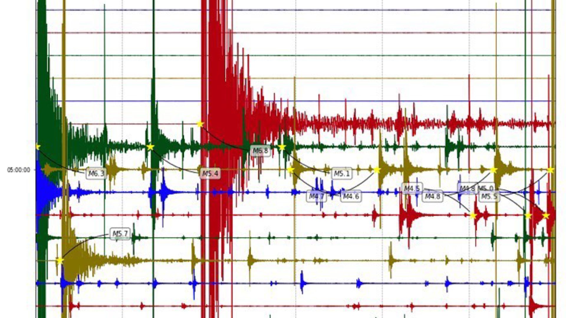 El sismo de mayor magnitud que remeció la zona centro norte