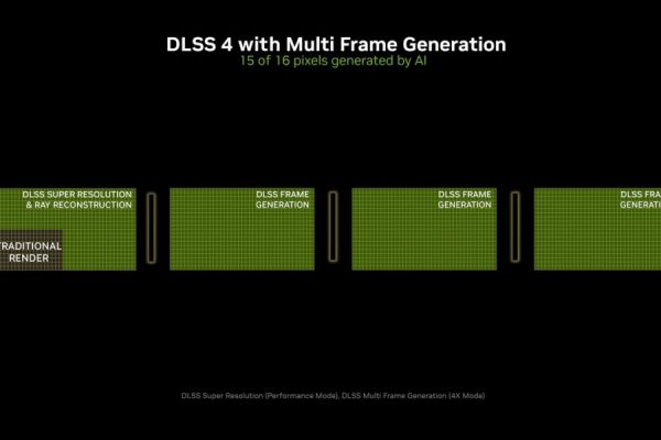 NVIDIA DLSS 4