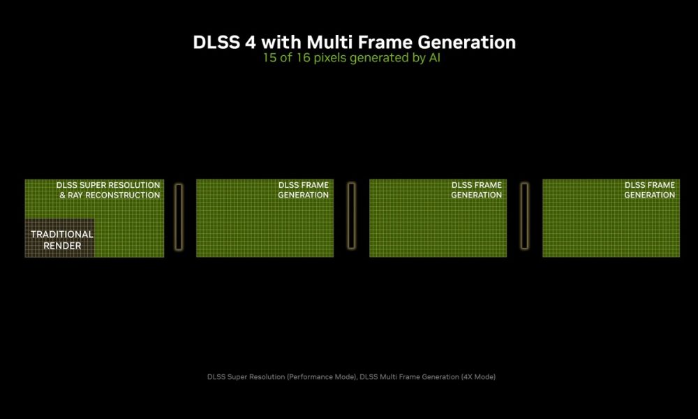 NVIDIA DLSS 4