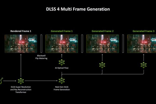 NVIDIA DLSS multigeneración de fotogramas