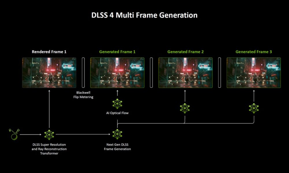 NVIDIA DLSS multigeneración de fotogramas