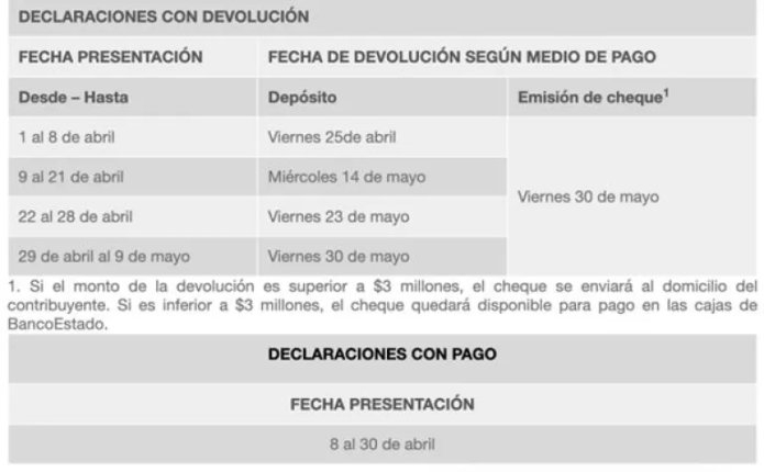 ¿Observaron tu Declaración Jurada? Sigue estos pasos antes de que sea tarde