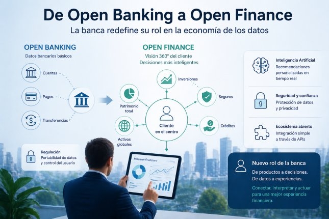 Del Open Banking al Open Finance: la banca se reinventa en la economía de datos